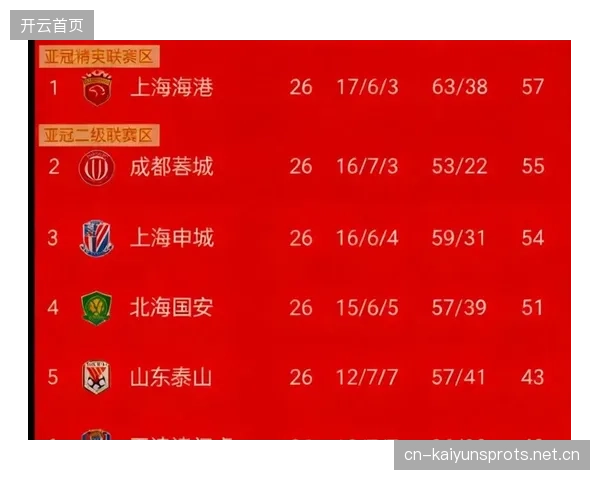 联赛前瞻：争冠三强将迎来直接对撞